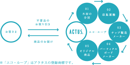 423本