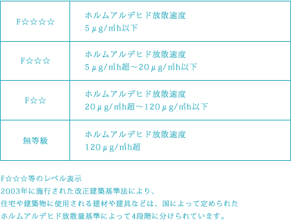 423本