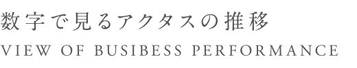 数字で見るアクタスの推移