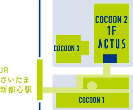 JRさいたま新都心駅