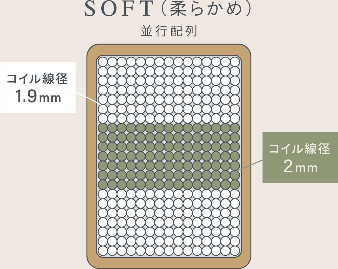 SOFT（柔らかめ）並行配列