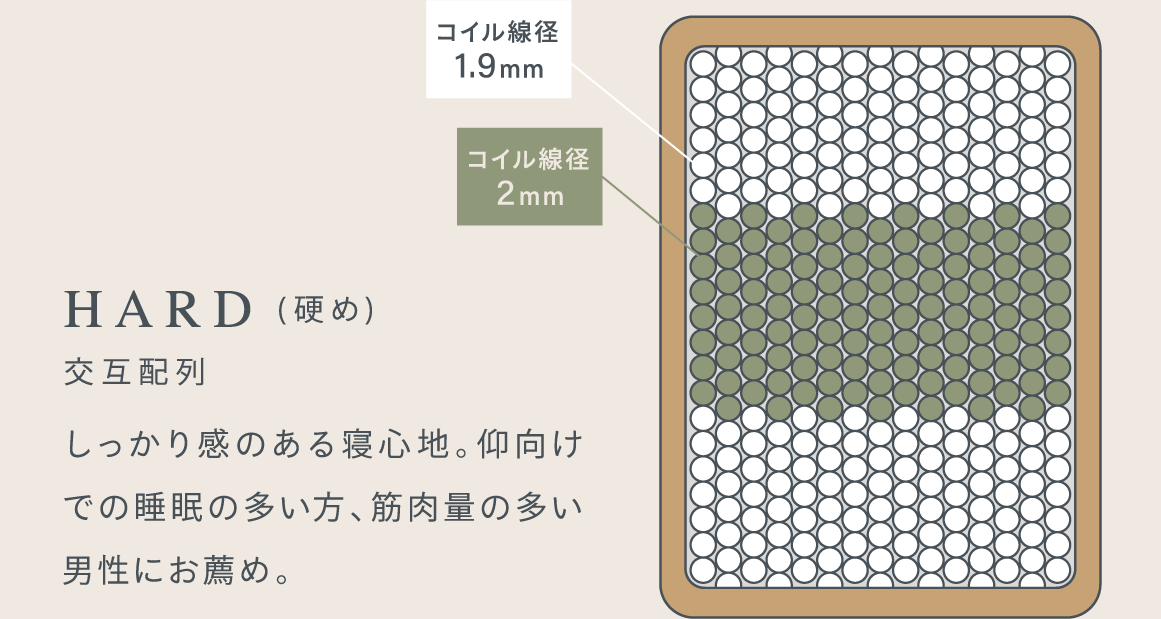 HARD（硬め）交互配列