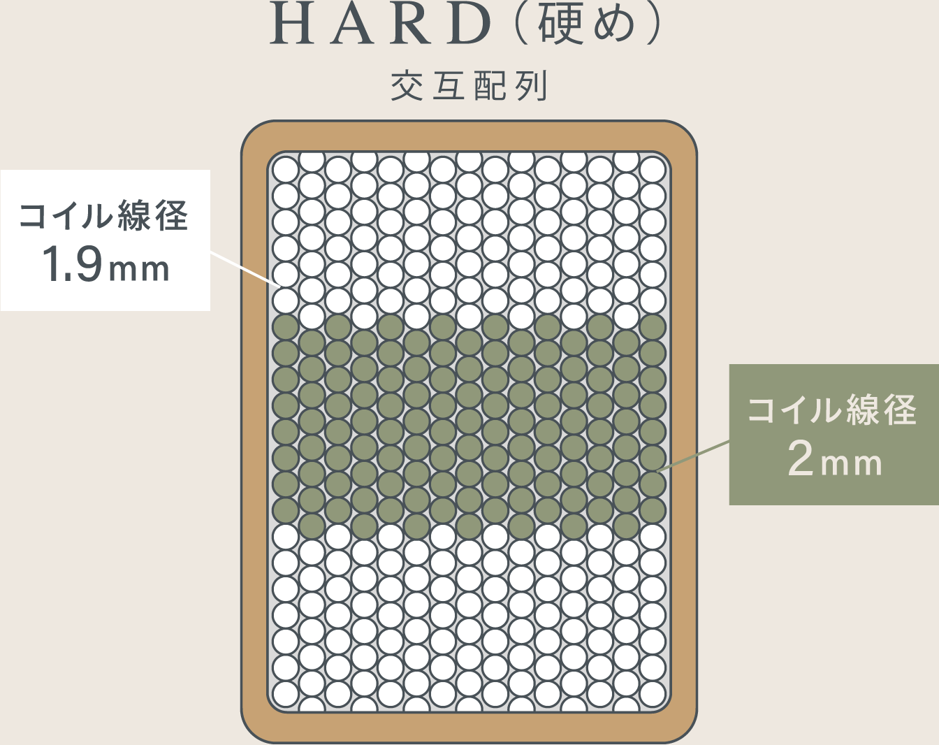 HARD（硬め）交互配列