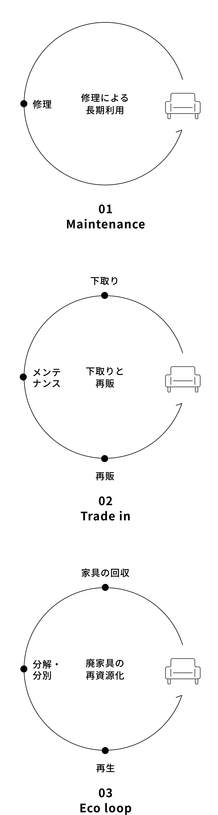 家具の一生をサポート - ACTUS